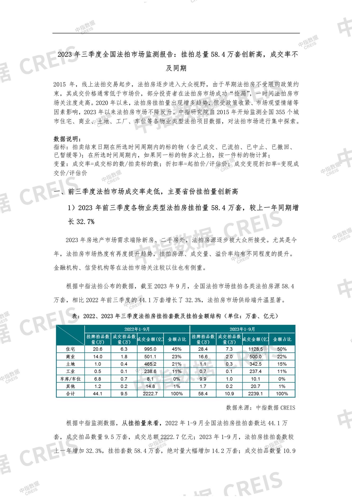 中指数据丨2023年三季度全国法拍房监测报告(完整版) _中指云