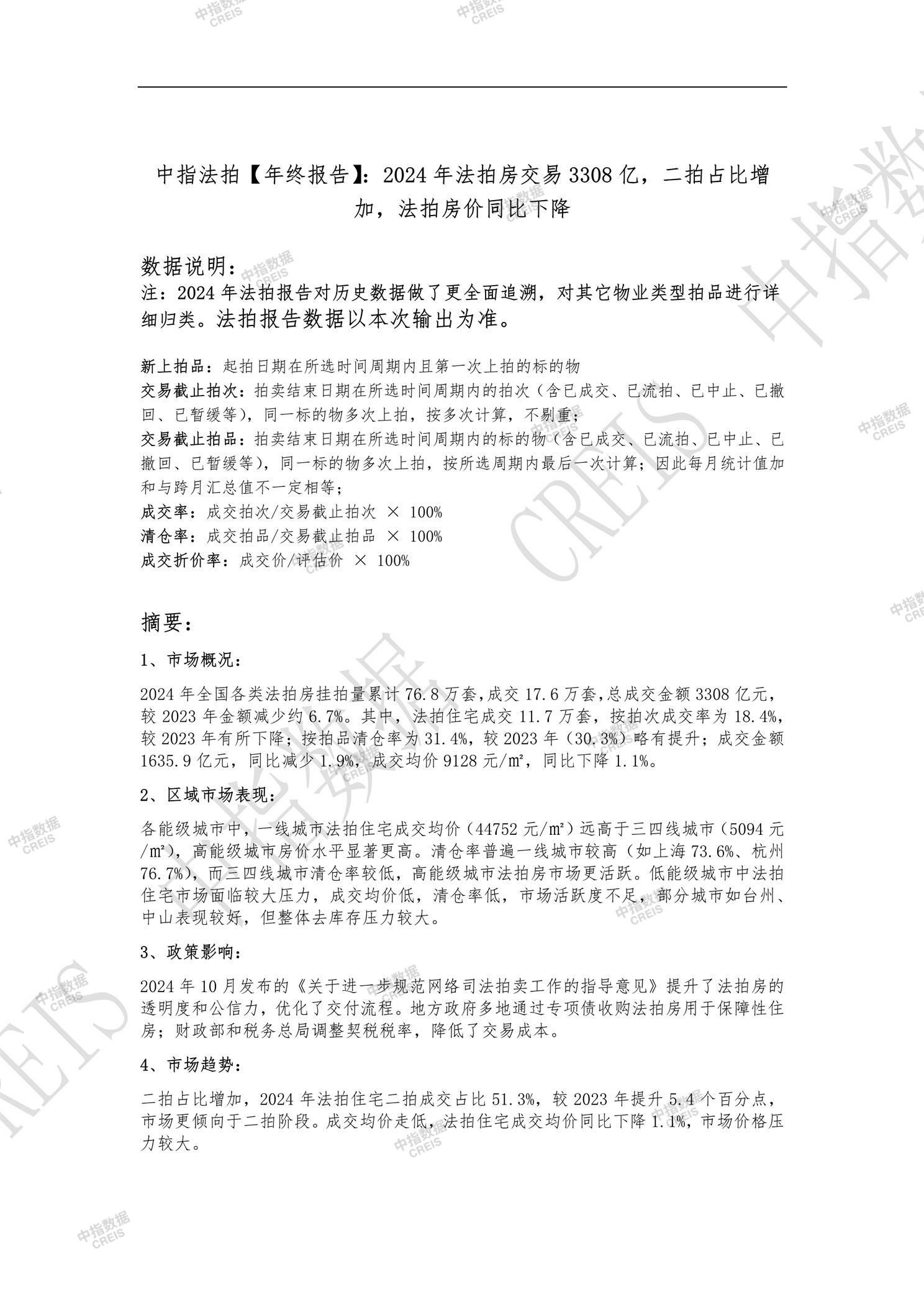 中指法拍市场【年终报告】：2024年法拍房交易3308亿，二拍占比增加，法拍房价同比下降（完整版）_中指云